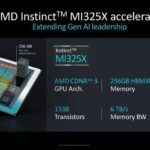 AMD lança chip de IA para rivalizar com o Blackwell da Nvidia