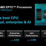 AMD lança processadores Epyc 9005 Turin chegando em até 192 núcleos