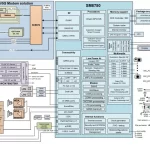 Qualcomm: vazam informações sobre novo chip topo de linha; confira