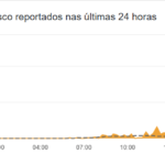 Bradesco: correntistas têm dificuldades para realizar Pix no app nesta segunda-feira (25)