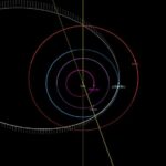 O quão perto um asteroide pode passar perto da Terra sem colidir?