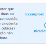 Tipos de CNH: o que cada letra da carteira de habilitação brasileira significa?