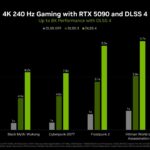 DLSS 4: veja TODOS os jogos compatíveis no lançamento