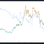 Ethereum perde espaço no mercado de criptomoedas