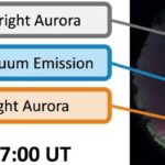 Luzes brancas na aurora boreal intrigam cientistas 