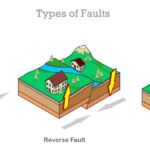 O que são falhas geológicas e como elas se relacionam com terremotos?