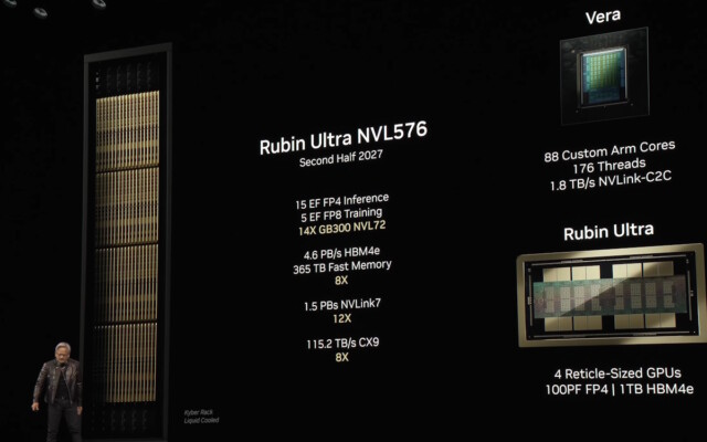 NVIDIA Rubin Ultra chega em 2027 com 1TB de memórias HBM4e